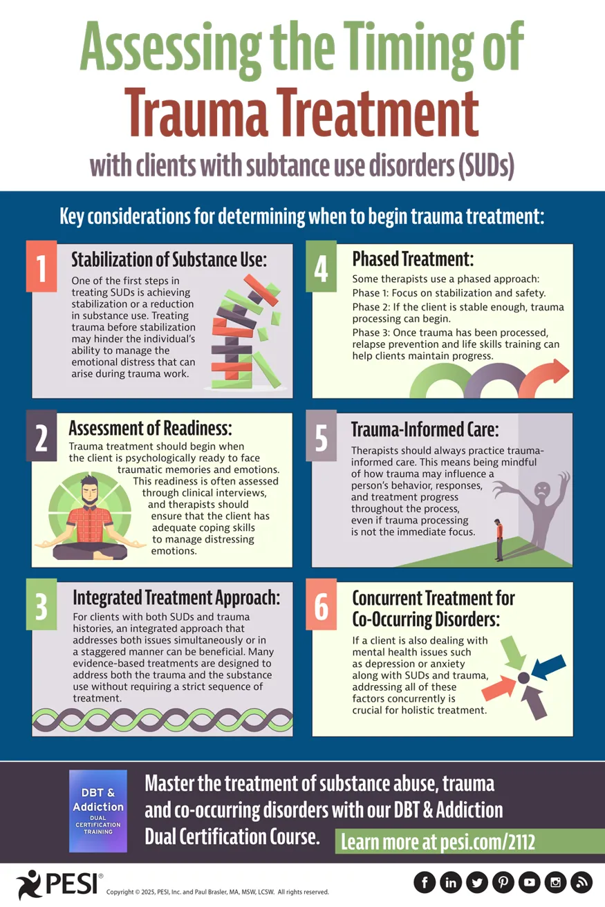 Free Infographic